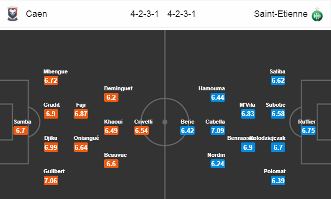 Nhận định bóng đá Caen vs St Etienne, 02h00 ngày 17/3: VĐQG Pháp