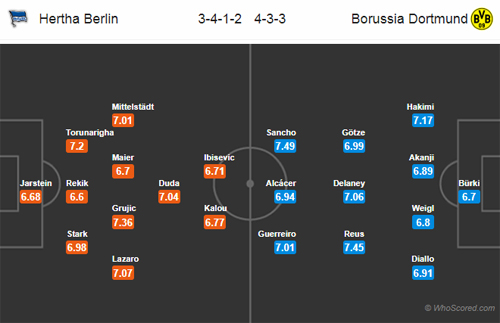 Nhận định Hertha Berlin vs Dortmund, 00h30 ngày 17/3