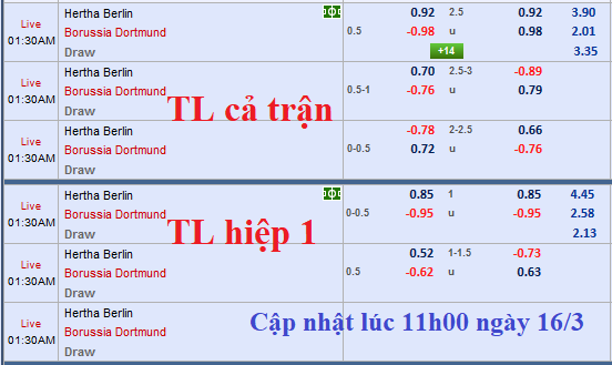 CHỐT KÈO TRỰC TIẾP trận Hertha Berlin vs Dortmund 