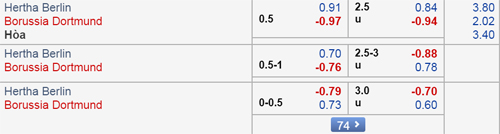 Nhận định Hertha Berlin vs Dortmund, 00h30 ngày 17/3