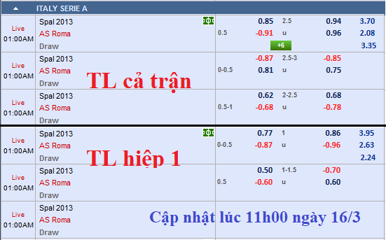 CHỐT KÈO TRỰC TIẾP trận Spal vs AS Roma (00h00)