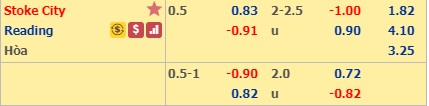Soi kèo bóng đá Stoke vs Reading