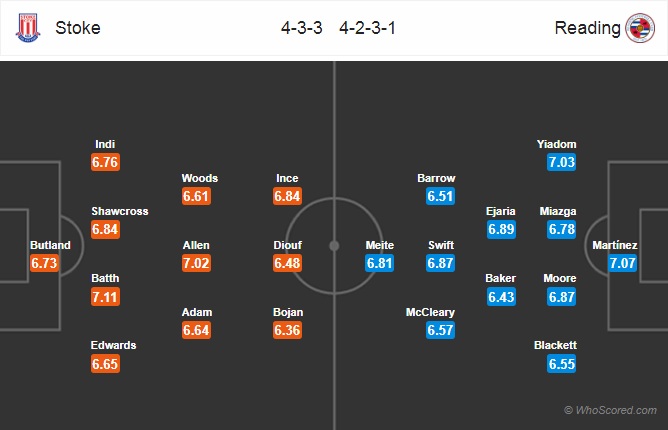 Nhận định bóng đá Stoke vs Reading