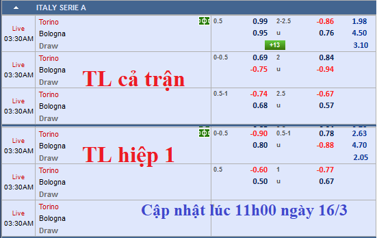 CHỐT KÈO TRỰC TIẾP trận Torino vs Bologna