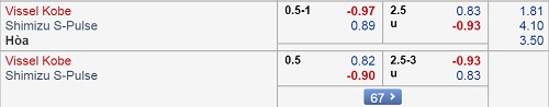 Nhận định Vissel Kobe vs Shimizu S-Pulse, 12h00 ngày 17/3