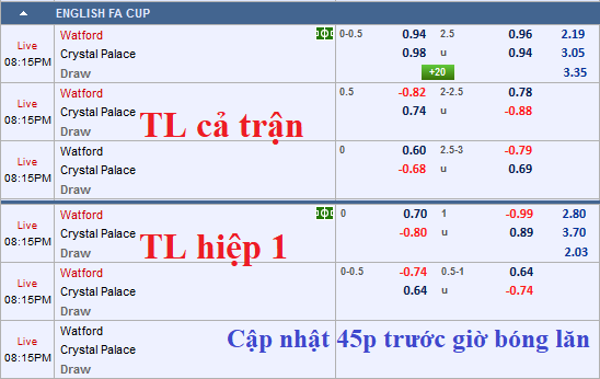 CHỐT KÈO TRỰC TIẾP trận Watford vs Crystal Palace (19h15)
