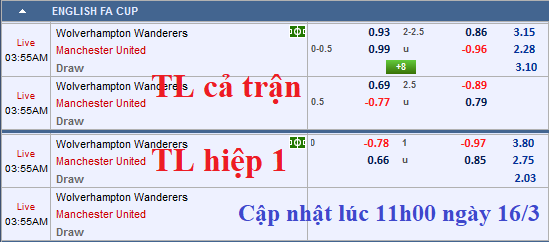 CHỐT KÈO TRỰC TIẾP trận Wolves vs MU