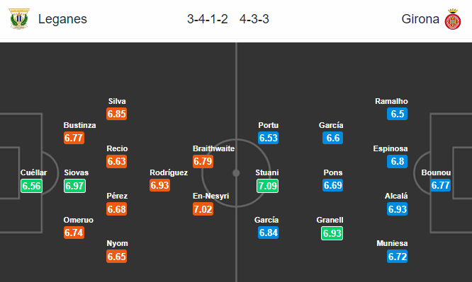 Nhận định bóng đá Leganes vs Girona, 02h45 ngày 17/03: VĐQG Tây Ban Nha