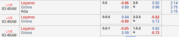 Nhận định bóng đá Leganes vs Girona, 02h45 ngày 17/03: VĐQG Tây Ban Nha