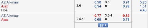 Nhận định AZ Alkmaar vs Ajax, 20h30 ngày 17/3