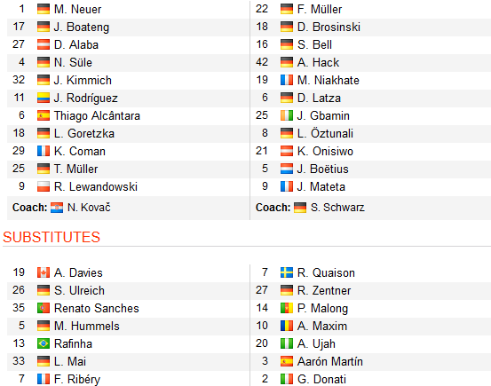 CHỐT KÈO TRỰC TIẾP trận Bayern Munich vs Mainz (00h00)