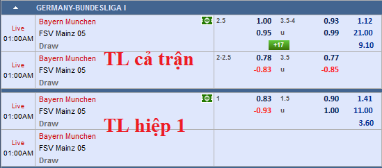 CHỐT KÈO TRỰC TIẾP trận Bayern Munich vs Mainz