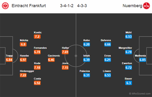 Nhận định Eintracht Frankfurt vs Nurnberg, 21h30 ngày 17/3