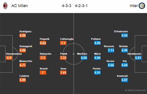 Nhận định AC Milan vs Inter Milan, 02h30 ngày 18/3