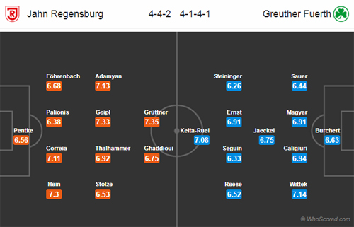 Nhận định Regensburg vs Greuther Furth, 02h30 ngày 19/3