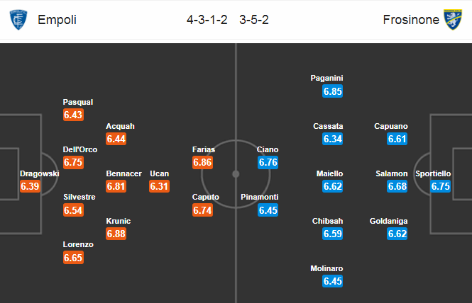 Nhận định bóng đá Empoli vs Frosinone, 21h00 ngày 17/3: VĐQG Italia