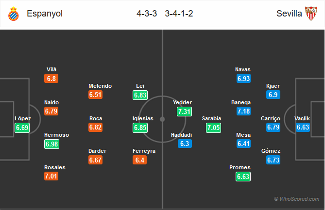 Nhận định Espanyol vs Sevilla