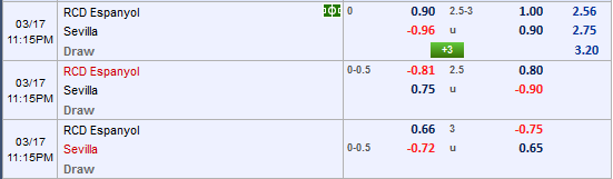 Nhận định bóng đá Espanyol vs Sevilla