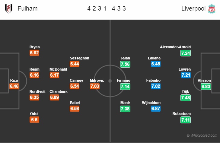 Nhận định bóng đá Fulham vs Liverpool