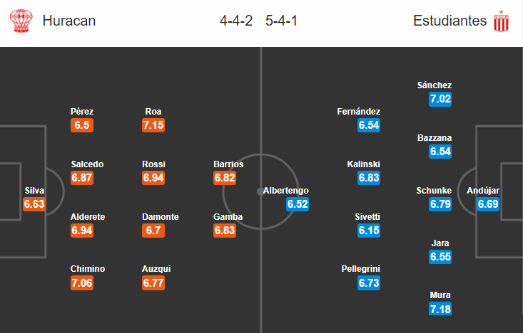 Nhận định bóng đá Huracan vs Estudiantes, 07h10 ngày 19/3: VĐQG Argentina