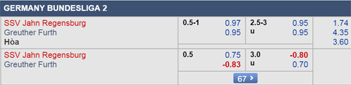 Nhận định Regensburg vs Greuther Furth, 02h30 ngày 19/3