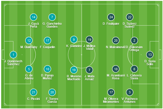CHỐT KÈO TRỰC TIẾP trận Valencia vs Getafe (00h30)