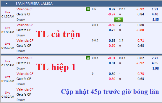 CHỐT KÈO TRỰC TIẾP trận Valencia vs Getafe (00h30)
