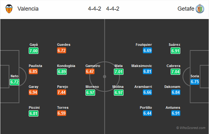 Nhận định bóng đá Valencia vs Getafe