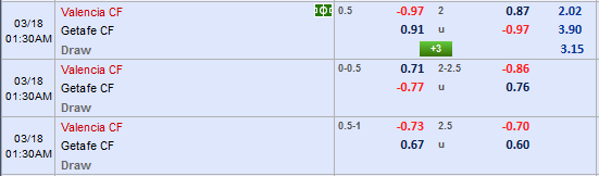 Nhận định bóng đá Valencia vs Getafe