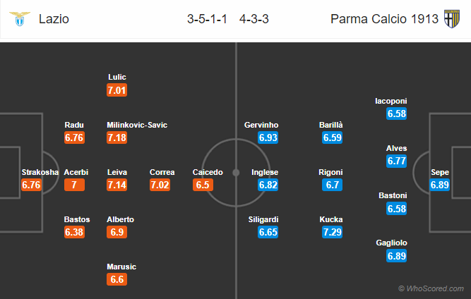 Nhận định bóng đá Lazio vs Parma, 21h00 ngày 17/03: VĐQG Italia