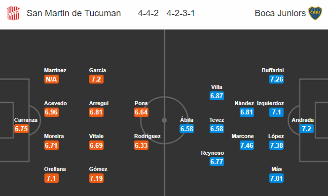 Nhận định bóng đá San Martin T. vs Boca Juniors, 06h00 ngày 18/03: VĐQG Argentina