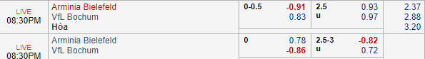 Nhận định bóng đá Bielefeld vs Bochum, 19h30 ngày 17/03: Hạng 2 Đức