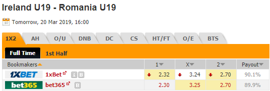 Nhận định bóng đá U19 CH Ireland vs U19 Romania, 16h00 ngày 20/3: VL U19 châu Âu