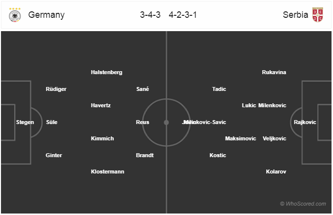 Nhận định bóng đá Đức vs Serbia, 02h45 ngày 21/3: Giao hữu Quốc tế