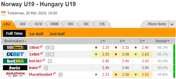 Nhận định bóng đá U19 Na Uy vs U19 Hungary, 19h00 ngày 20/03: VL U19 Châu Âu