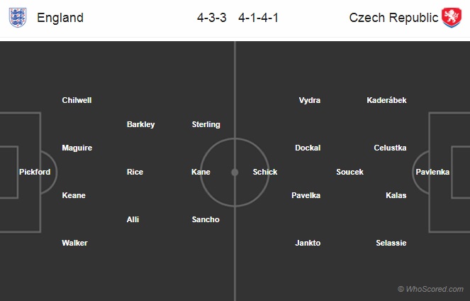 Nhận định Anh vs CH Czech, 02h45 ngày 23/3: EURO 2020