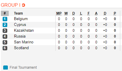 Nhận định bóng đá Kazakhstan vs Scotland, 22h00 ngày 21/3: Vòng loại Euro 2020