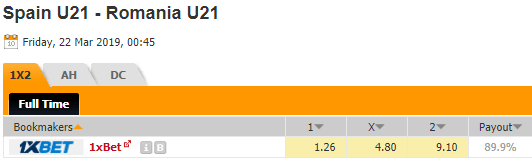 Nhận định bóng đá U21 Tây Ban Nha vs U21 Romania, 00h45 ngày 22/3: Giao hữu quốc tế