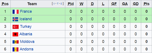 Nhận định Moldova vs Pháp, 02h45 ngày 23/3