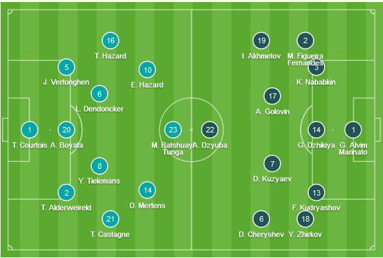 CHỐT KÈO TRỰC TIẾP trận Bỉ vs Nga (02h45)