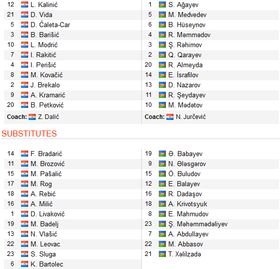 CHỐT KÈO TRỰC TIẾP trận Croatia vs Azerbaijan (02h45)