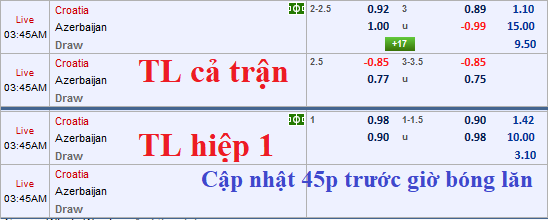 CHỐT KÈO TRỰC TIẾP trận Croatia vs Azerbaijan (02h45)