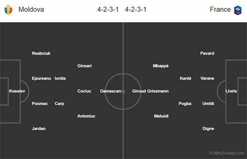 Nhận định Moldova vs Pháp, 02h45 ngày 23/3