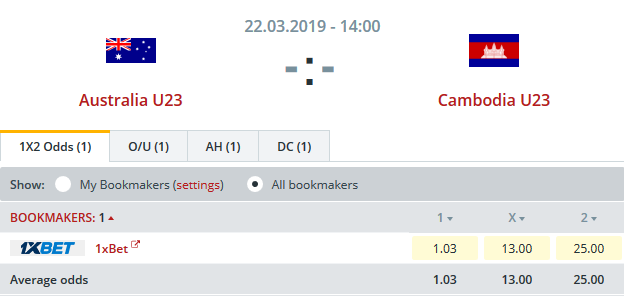 Nhận định bóng đá U23 Cambodia vs U23 Australia