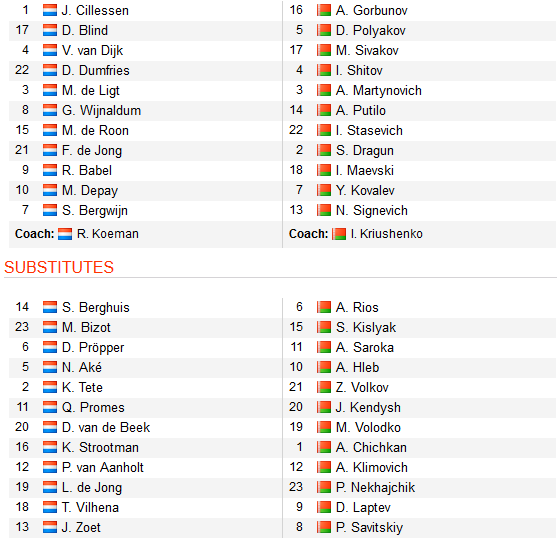 CHỐT KÈO TRỰC TIẾP trận Hà Lan vs Belarus (02h45)