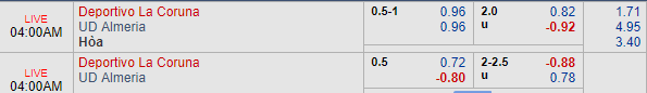 Nhận định bóng đá Deportivo vs Almeria, 03h00 ngày 23/03: Hạng 2 Tây Ban Nha