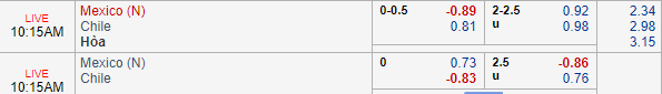 Nhận định bóng đá Mexico vs Chile, 09h15 ngày 23/03: Giao hữu quốc tế