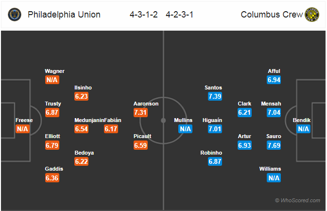 Nhận định bóng đá Philadelphia vs Columbus Crew, 06h30 ngày 24/3: Nhà Nghề Mỹ