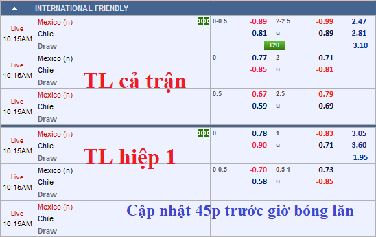 CHỐT KÈO TRỰC TIẾP trận Mexico vs Chile (9h15)