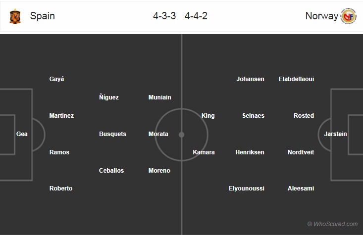 Nhận định bóng đá Tây Ban Nha vs Na Uy